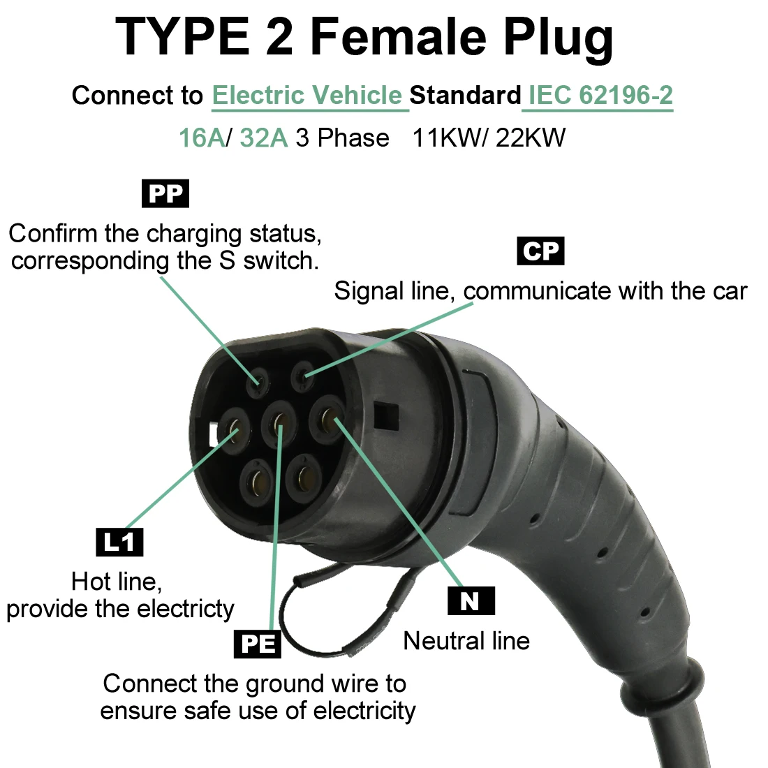 22KW EV Car Fast Charging Cable Type 2 to Type 2 Mode 3 32A Three Phase EU Mennekes for Electric Vehicles and Charging Station