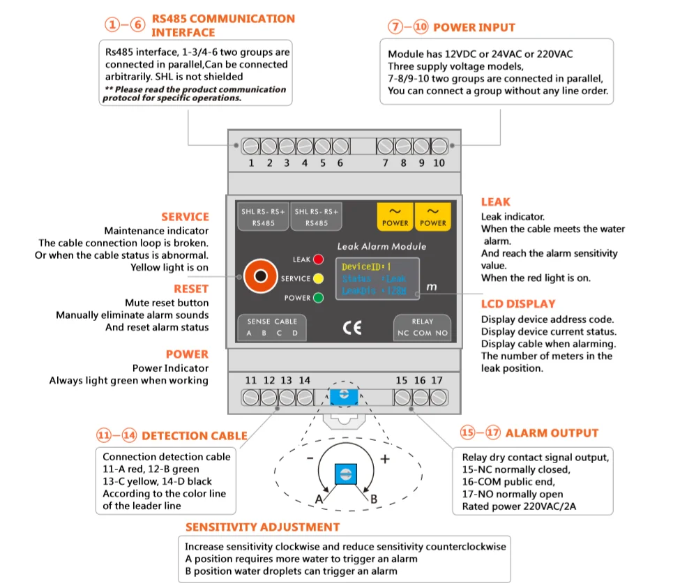 

RS485 OUTPUT SMART PRECISE POSITIONING