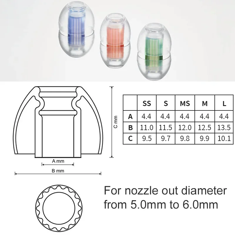 SpinFit W1 for IEM Patented Medical-grade Silicone Ear Tips Double W-Shaped Tube Core for Earphone Nozzle Diameter From 5-6mm