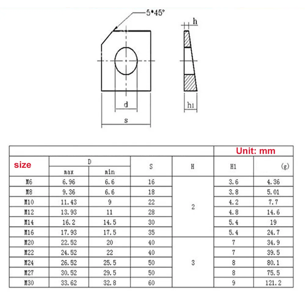 ステンレス鋼の正方形のワッシャー,m6,m8,m10,m12,m16,m20,gb853,304, 316,スロット