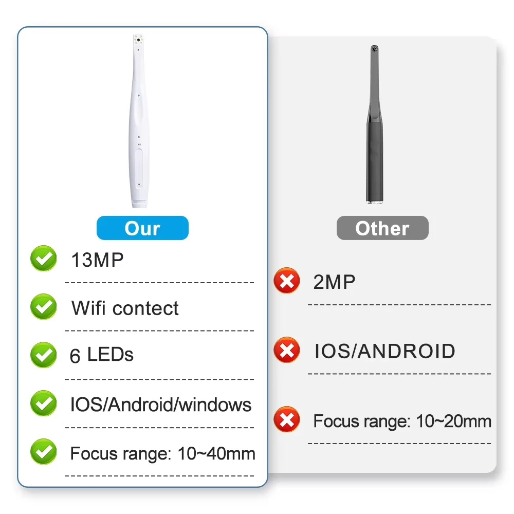 13 Megapixel Dental Intraoral Camera Wifi Wireless Intra Oral Tooth HD 1080P 6 Lens Auto-Focus Endoscope for Android iOS Windows