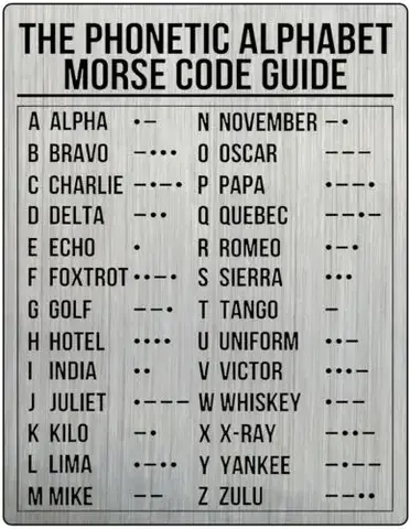 1pcs Metal Tin Sign Phonetic Alphabet Morse Code Pilot Poster Brushed Chrome Plaque