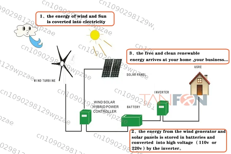 3kw 5kw Windturbine Green Energy Small Wind Turbine Energy Magnet Generator