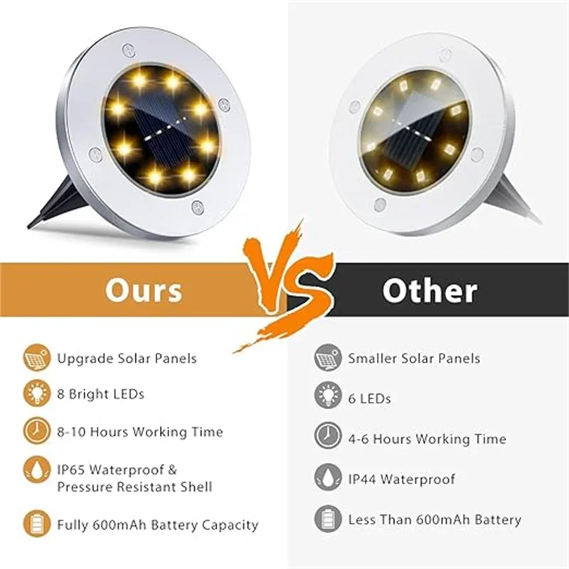 8/20LED Solar Power Disk Light Outdoor Garden Solar Underground Light Deck Light Spotlight Buried Solar Led Lamp Garden Decor