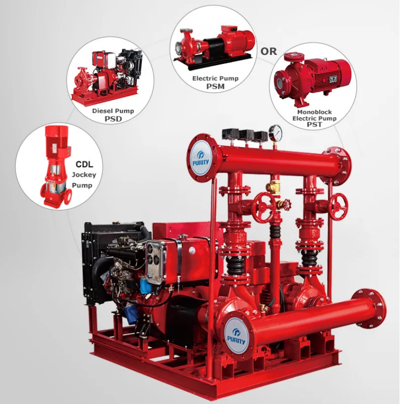 China Purity 10hp Fire Fighting Extinguishing Pumps Equipment Group for Sale