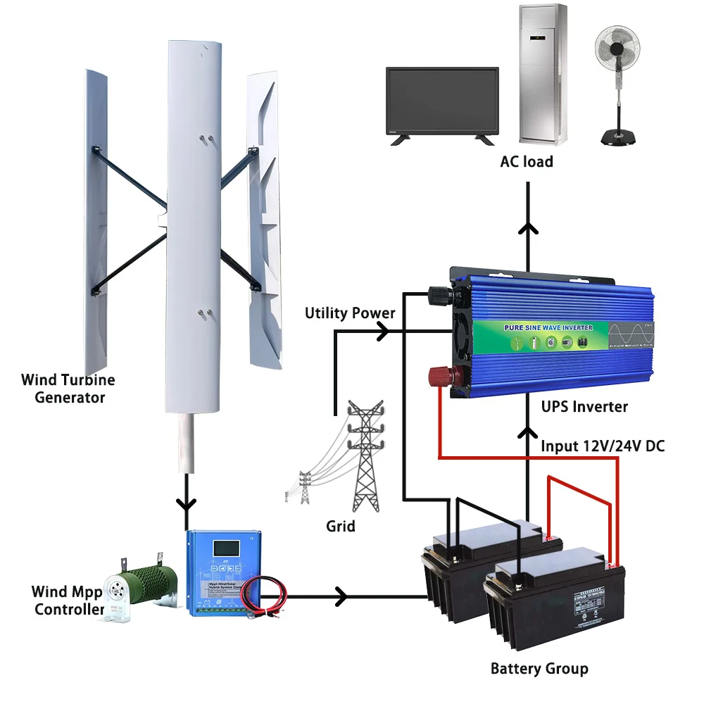 High Efficiency Low Noise 8000W 12v 24v 48v Wind Turbine Generator Complete Set 3Phase AC Alternative Dynamo Windmill For Home