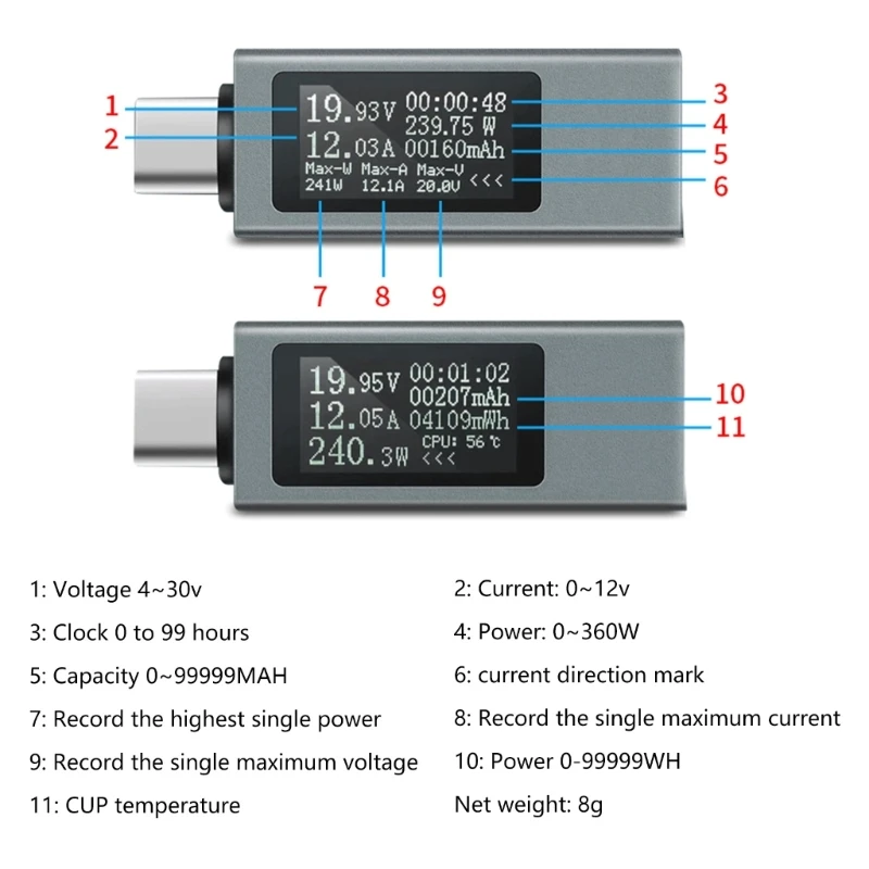 Y1UB Type C Power Meter with Quick Responses Type C Cellphone Charging Tester for Charging Status Display