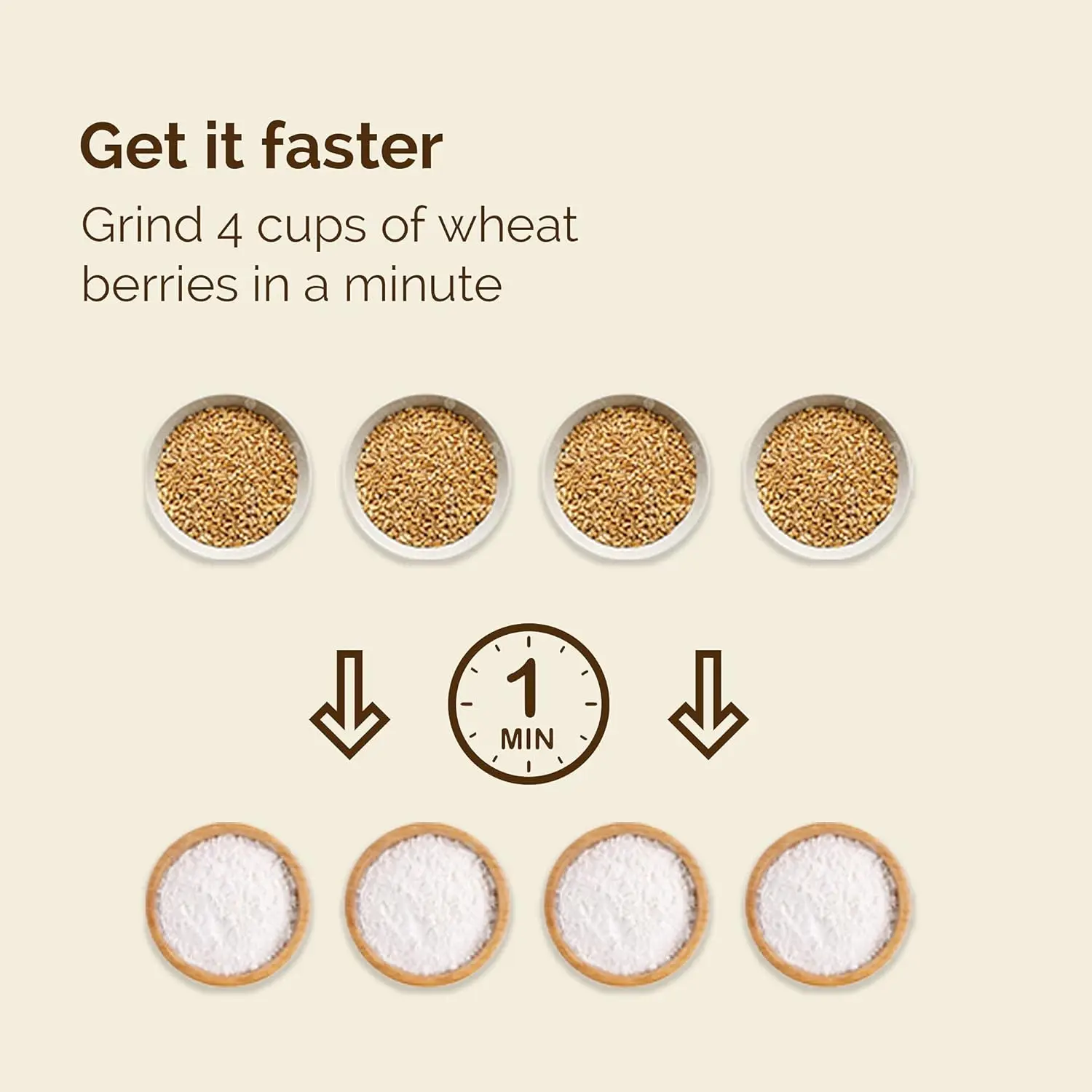 Electric Grain Mill Grinder for Healthy Gluten-Free Flours - Grain Grinder Mill, Wheat Grinder, Flour Mill M