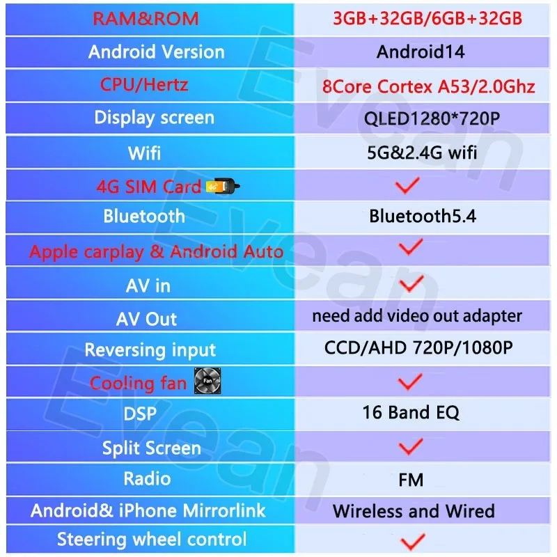 (6+32GB 4G SIM Lüfter)Evean 10,1"/9" 2din Octa Core Autoradio Android Player Multimedia Player Navigation mit Carplay Android Auto