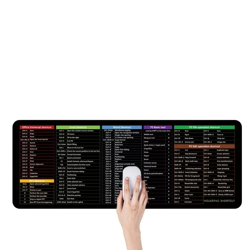 لوحة ماوس Linux Commands Line [لوحة ماوس]، أكثر من 200 لوحة ماوس لأوامر Linux، لنظام التشغيل Mac OS/Red Hat/Ubuntu/OpenSUSE/Arch/Debian و