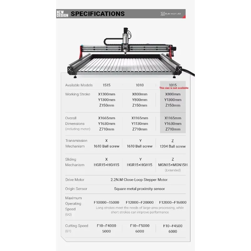 10%OFF BulkMan3D High Speed OXMAN CNC Frame Kit Option 2.2N.m Closed Loop Stepper Motors Ball Screw Driven for Wood CNC Router