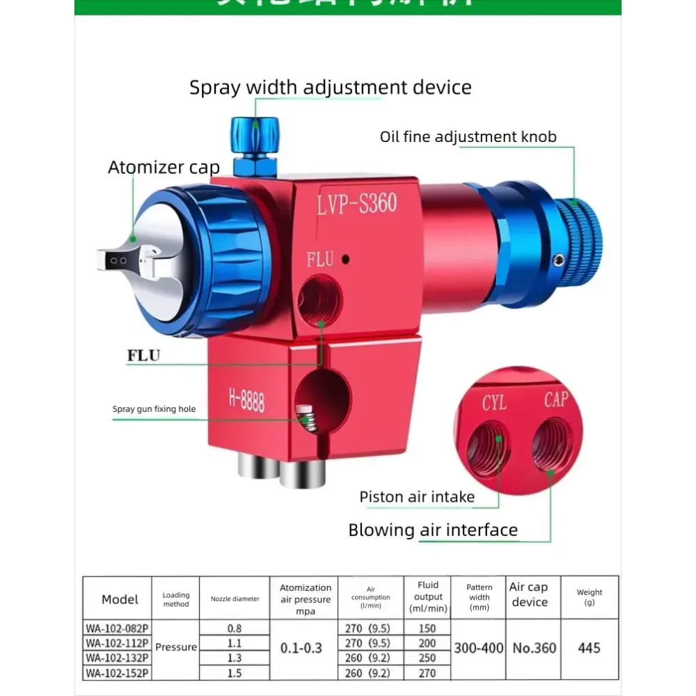 Low Pressure Pneumatic Spray Gun Adjustable Air Atomizing Sprayer High Atomization Industrial Tool for Surface Coating Painting