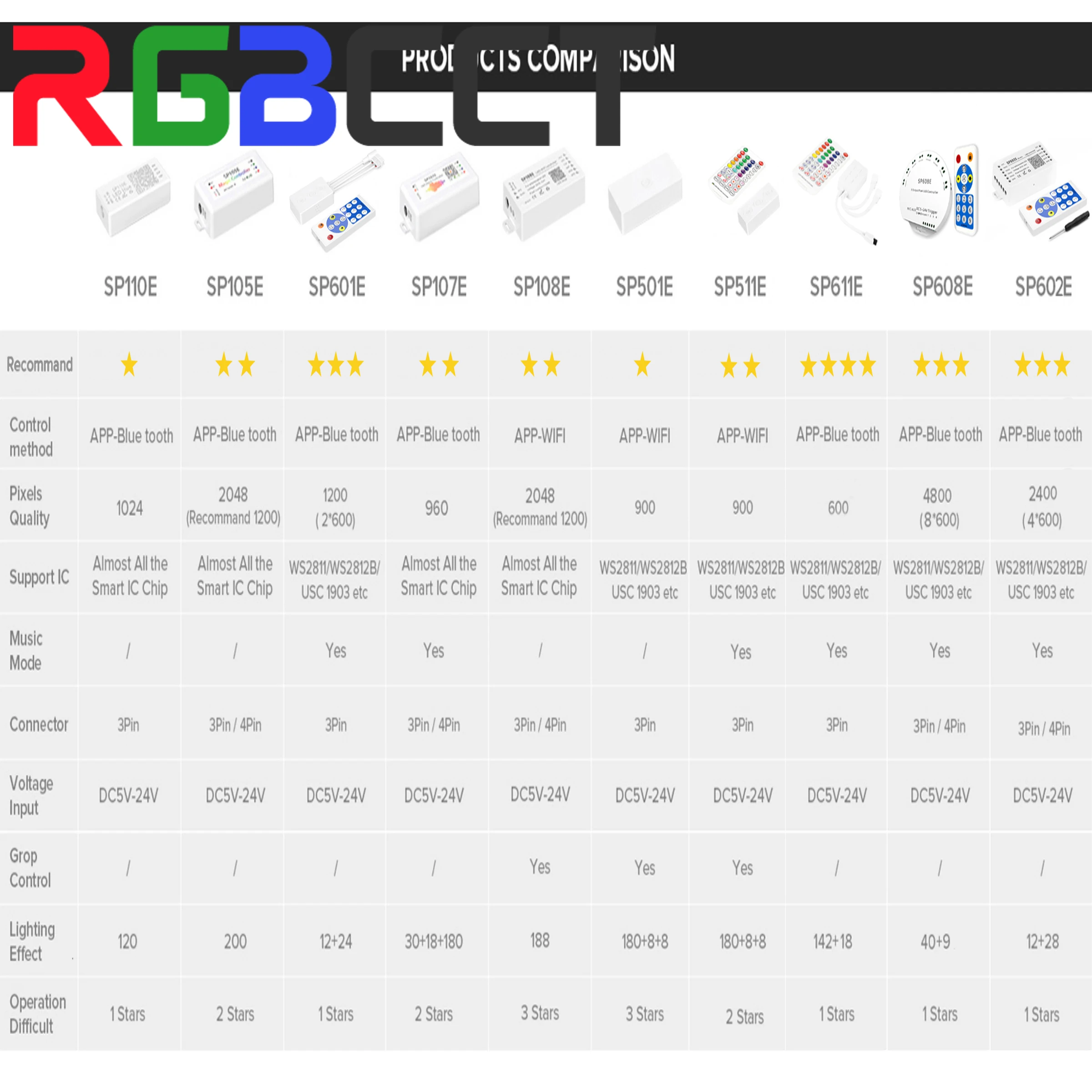 DC5V-24V SP105E Bluetooth Wifi WS2811 WS2812B Led müzik denetleyicisi SK6812 RGB/RGBW APA102 SP107E SP110E WS2801 piksel Led şerit