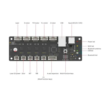 NEJE MAX series diode controllers - featuring a newly upgraded replacement motherboard and CNC high-performance PCB