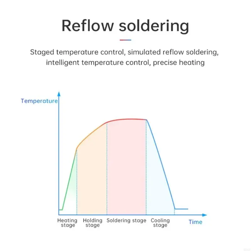 B03F Efficient Digital Temperature Control Display Heating Platform Suitable For Enhances Stability In Soldering Desoldering