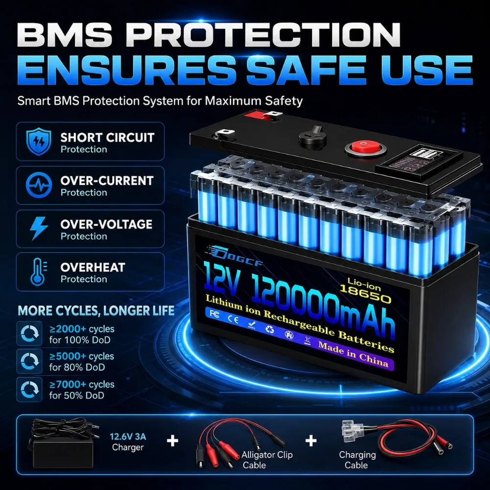 2026 New Rechargeable 18650 LiFePO4 Lithium Battery 12V 100Ah Built‑in 5V 2.1A USB Port with Power Display Indicator
