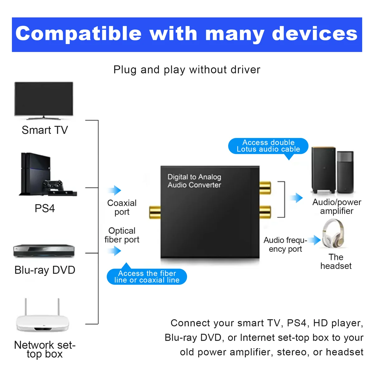 Portable 3.5mm Jack Coaxial Optical Fiber Digital to Analog Audio AUX RCA L/R Converter Digital Audio Decoder Amplifier