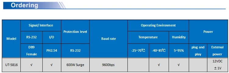 UOTEK 8チャンネルスイッチング入力 16チャンネル電圧出力 I/Oコントローラ 各出力最大DC12V1A UT-5816