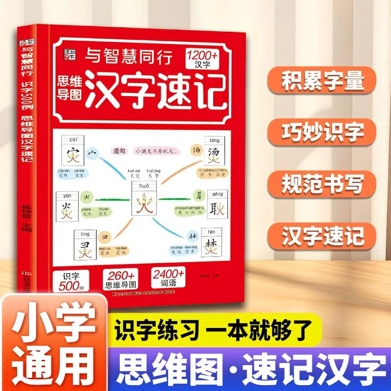 Mind Map Chinese Characters, 1200 Words. Elementary School Students Recognize Chinese Characters with Radical Parts