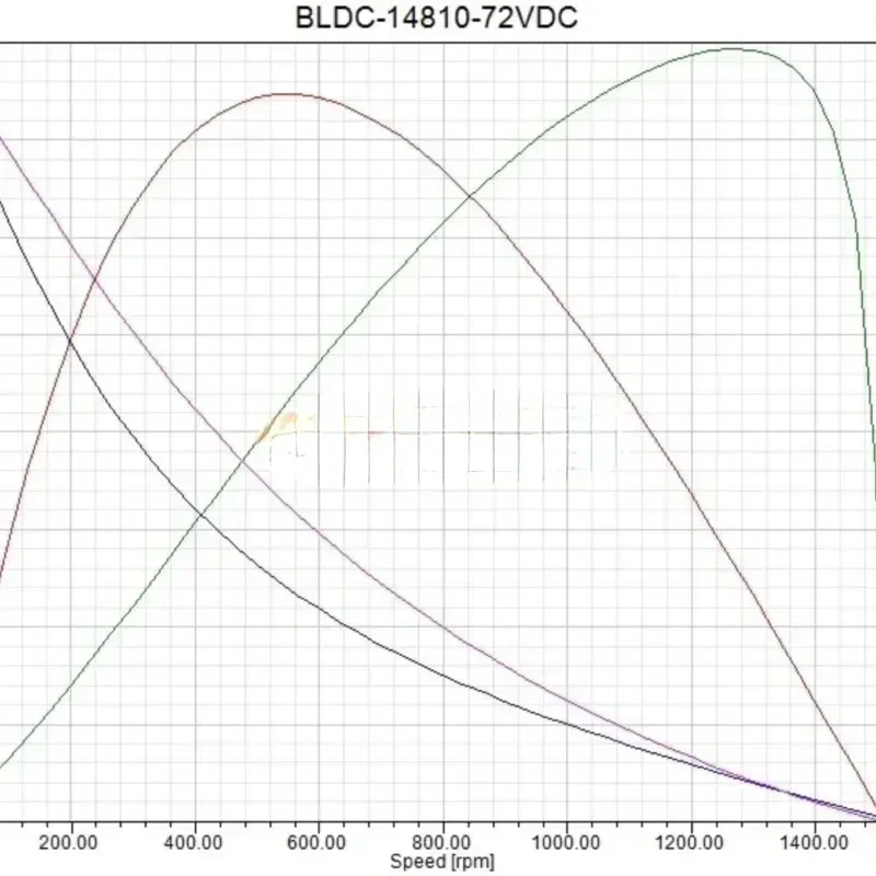 14810 Große Hohlwelle 700 W Ultra-Low-Speed-Disc Bürstenloser Gleichstrommotor Flacher dünner Motor + Treiber Heiße Verkäufe
