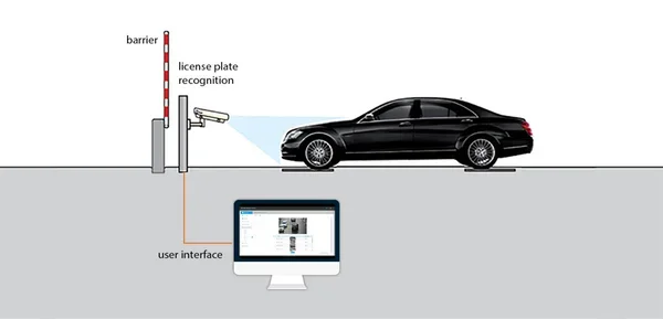 Automatyczny system parkowania samochodu z dozownikiem biletów kartowych Karta dotykowa RFID i kontrola barier parkingowych