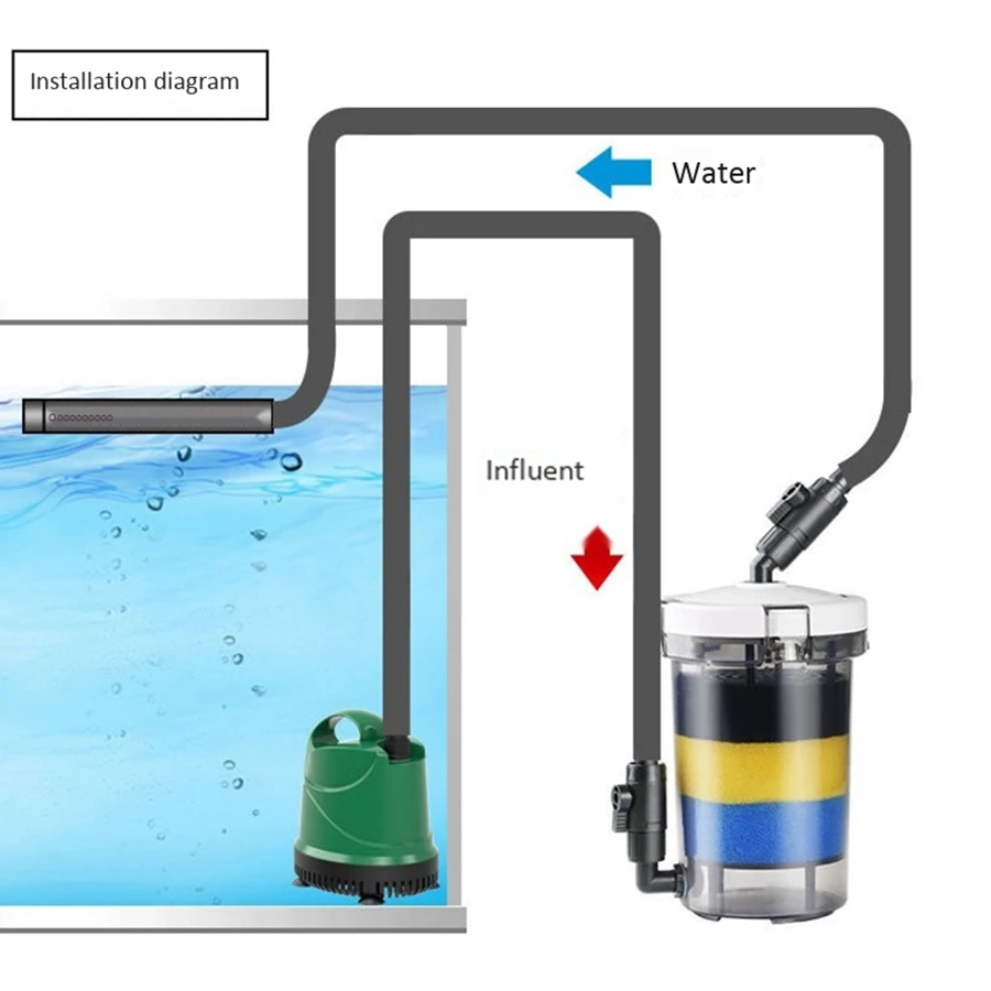 Auau-Aquarium Filte… - image