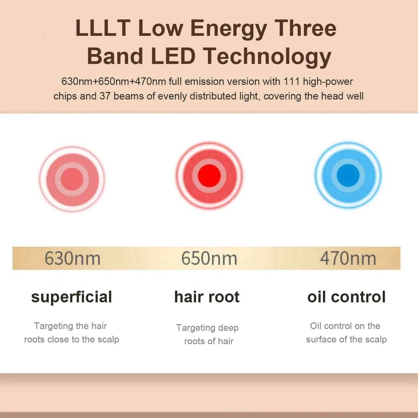 العلاج بالضوء الأحمر للشعر غطاء النمو السريع جهاز العلاج بالضوء الأحمر والأشعة تحت الحمراء لعلاج تساقط الشعر مع شحن USB المضاد للشعر #4