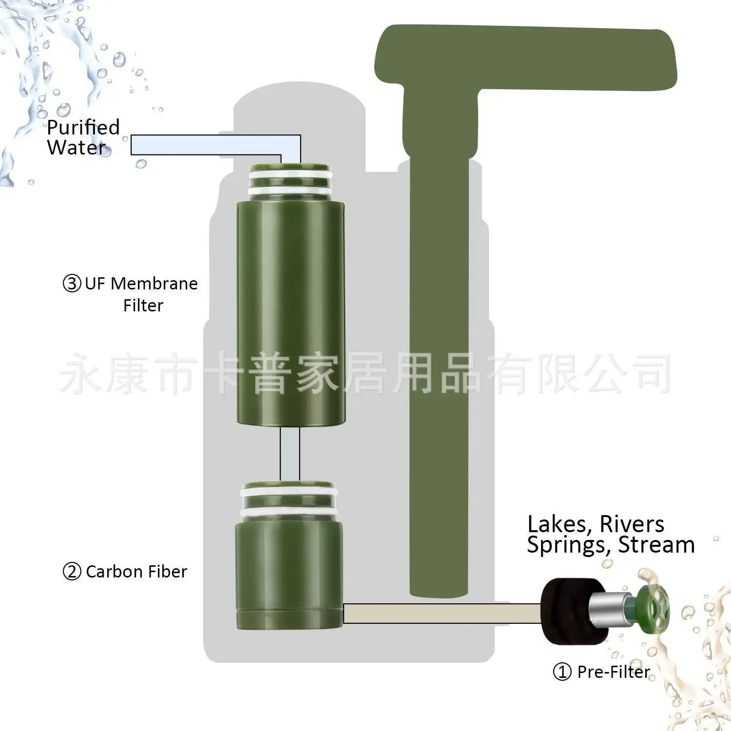 Outdoor Water Purifier Pump 3-Stage Water Filter 0.01 Micron Emergency Portable Water Filtered for Hiking Survival Gear Camping