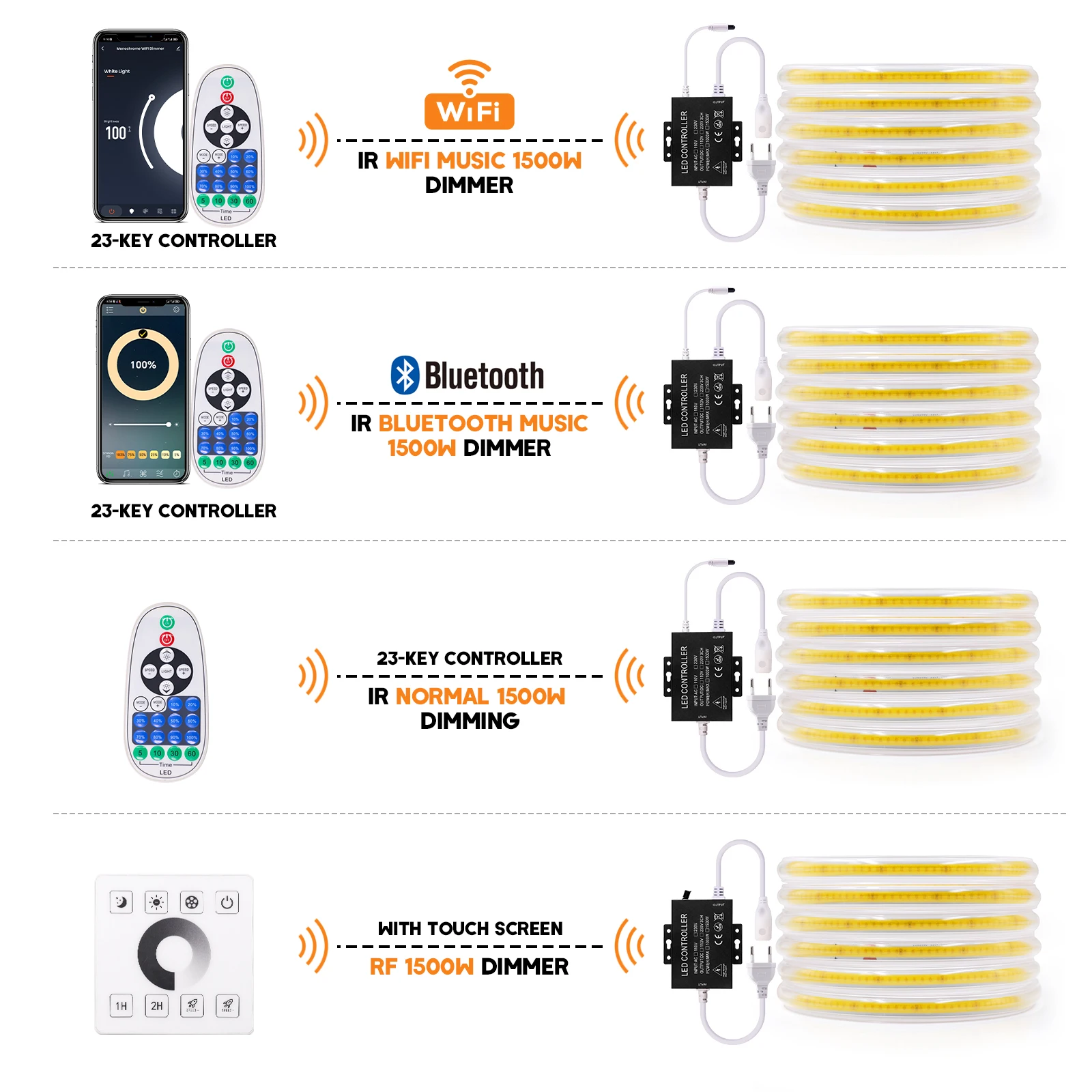 Dimmable COB LED Strip Light 220V EU 288LEDs/m Tuya WiFi Bluetooth IR Flexible Tape Waterproof COB Linear Light Bar 3000K 6000K