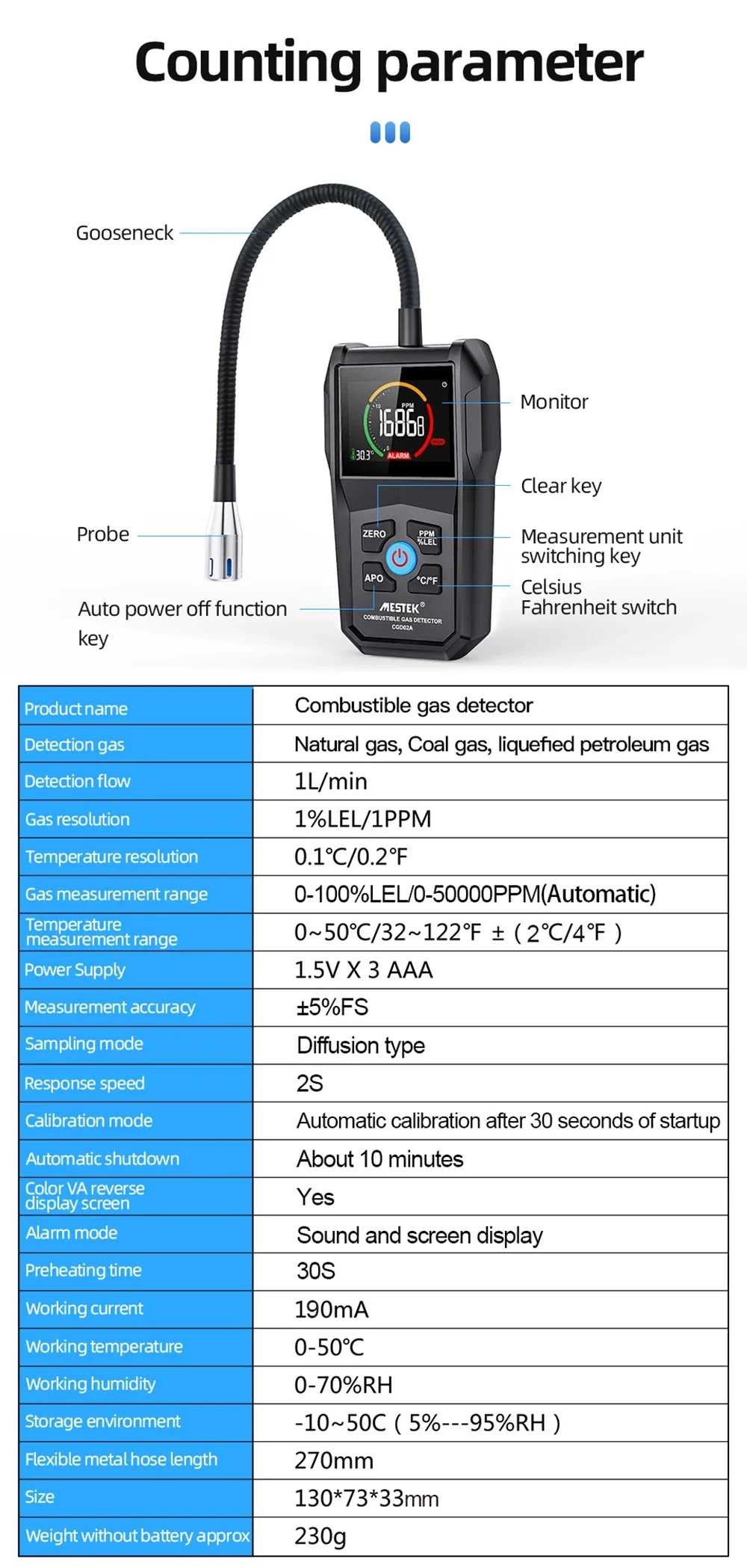 Rilevatore di Gas combustibile Tester di perdite di Gas portatile ad alta precisione Monitor VA Display inverso allarme sonoro e luminoso 0-50000ppm