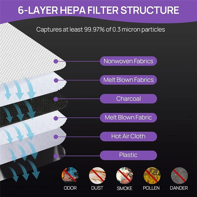 كيس غبار من القماش غير المنسوج لجميع موديلات Oreck Elevate X3,X5,XL7,XL21,2000,3000,4000,8000,9000 Series