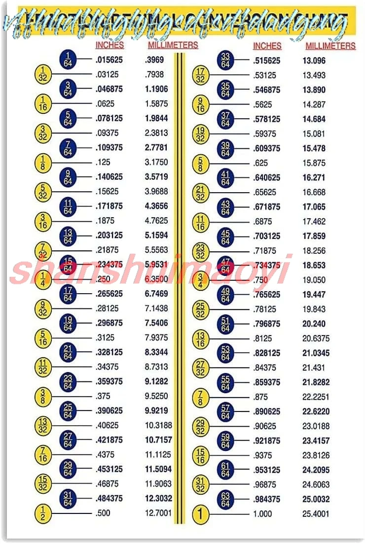 WZVZGZ Fraction Decimal Conversion Chart Vintage Cafe Bar Pub Beer Bar Tin Sign Retro Metal Tin Signs for Home Wall Art Dec sign