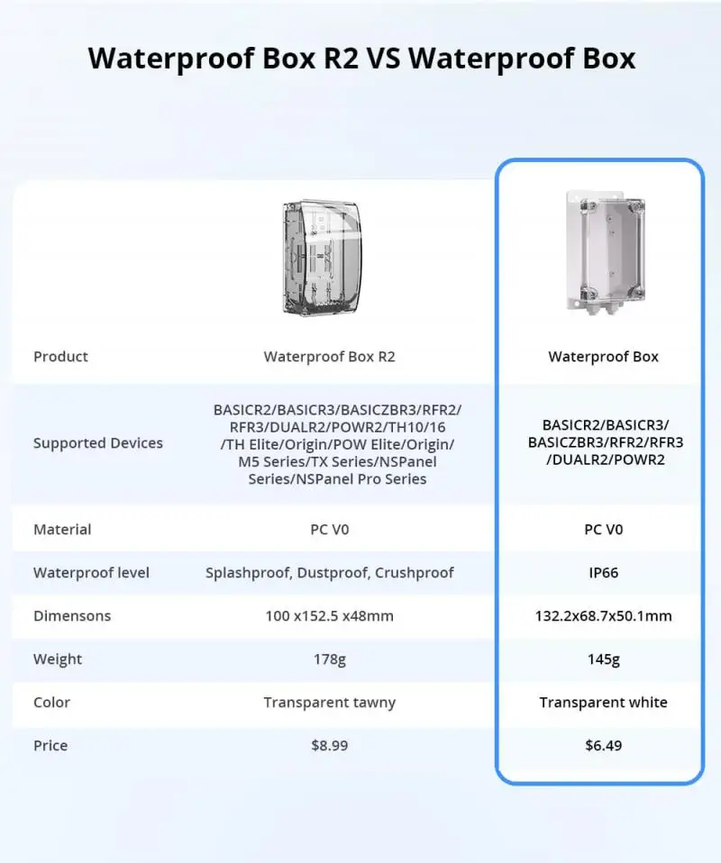 1-2pcs SONOFF IP66 Waterproof Switch Box Cover For Sonoff Basicr2 Basicr4 Rfr2 Water-resistant Dust Proof Case