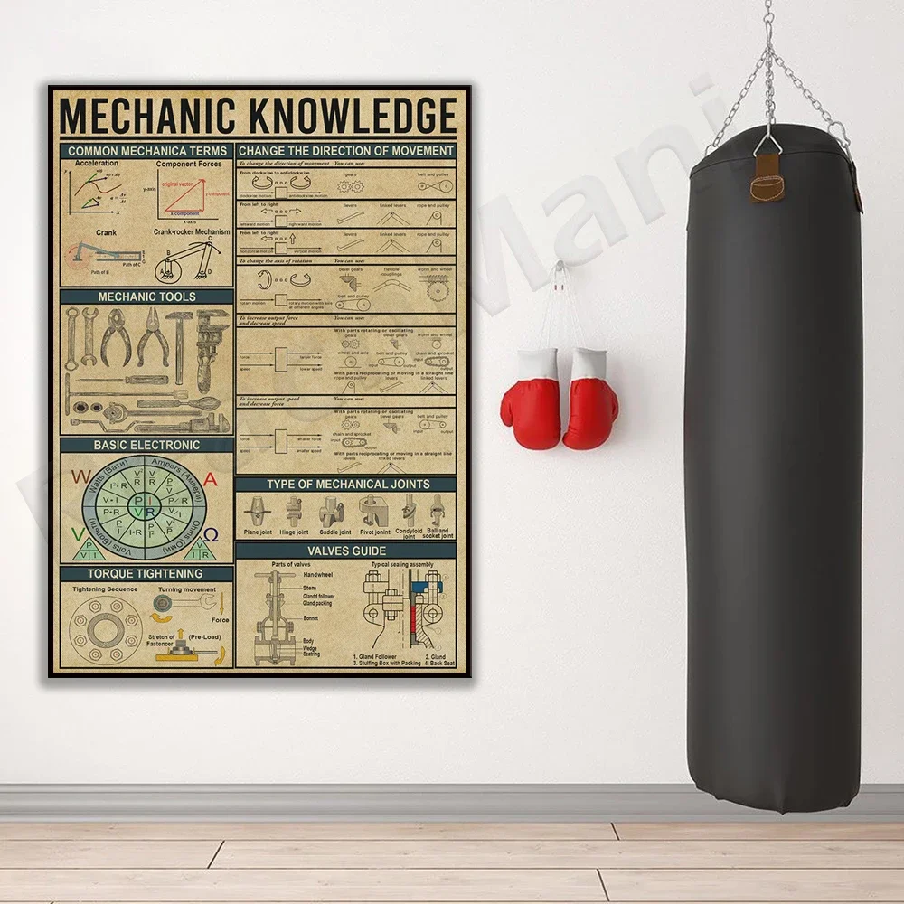 Mechanical Knowledge Poster, Mechanical Guide Wall Art, Mechanical Engineering Terminology Wall Decor Canvas Print