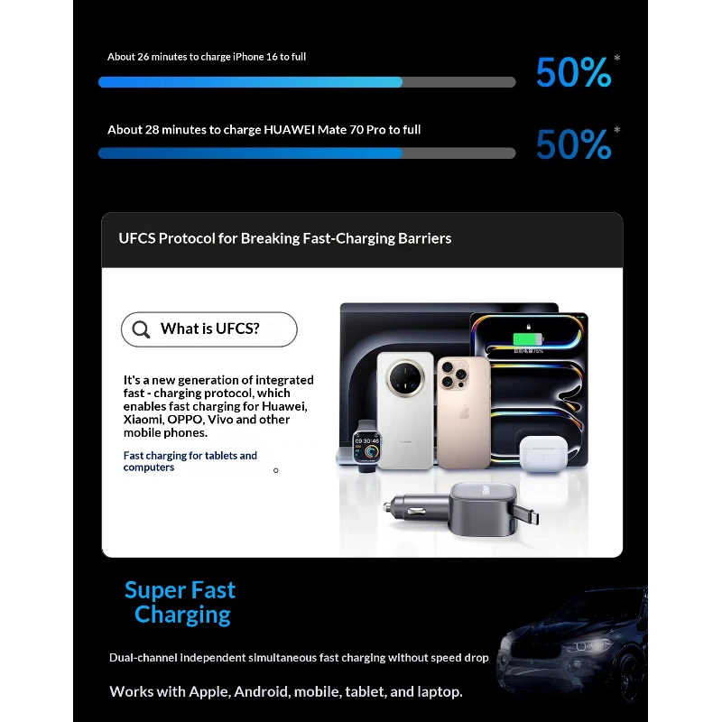 Anker Car Charger 75w Super Fast Charging Retractable Cable Cigarette For Multiple Mobile Devices Catering To Travel Use