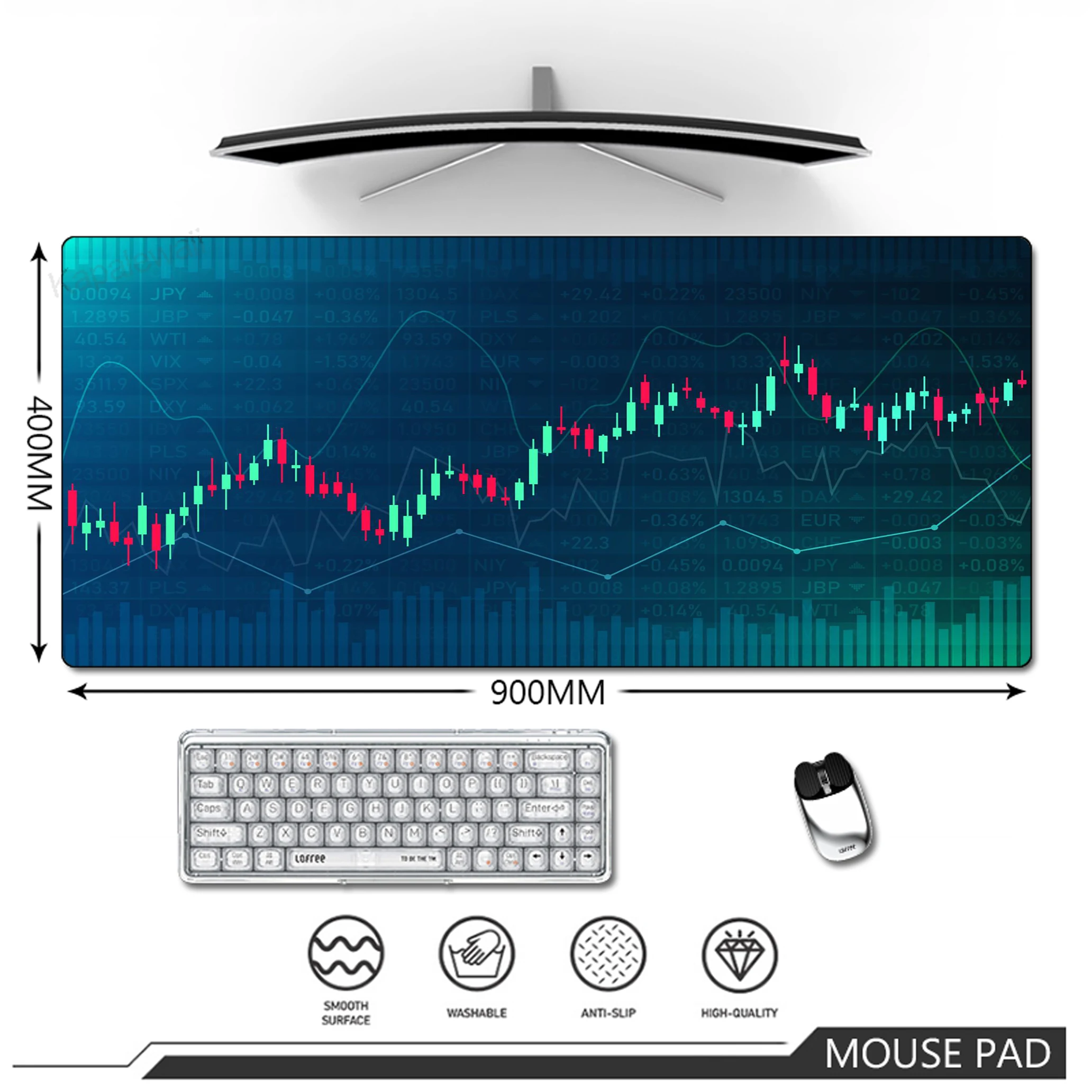 

Stock Market Chart Pattern Mouse Pad for Home Work Mouse Mat Forex Trader Desk Pad Investor GiftCandlestick Pattern Art Mousepad