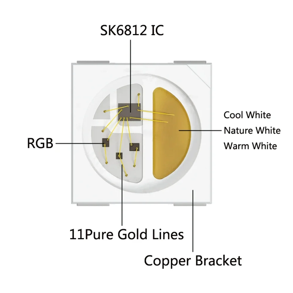 SK6812 Led Strip Lights Similar WS2812 4in1 light tape 30/60/144leds/m RGBCW/RGBNW/RGBWW Smart Addressable Dream Soft Lamp DC5V