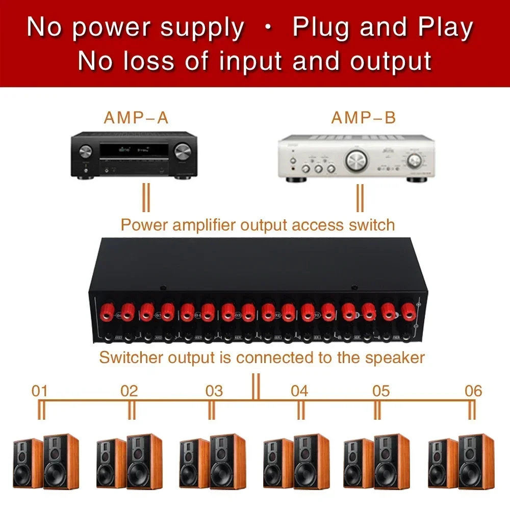 New 2 in 6 Out Power Amplifier Speaker Selector Switcher 6 Region Stereo Speaker Distribution Controller