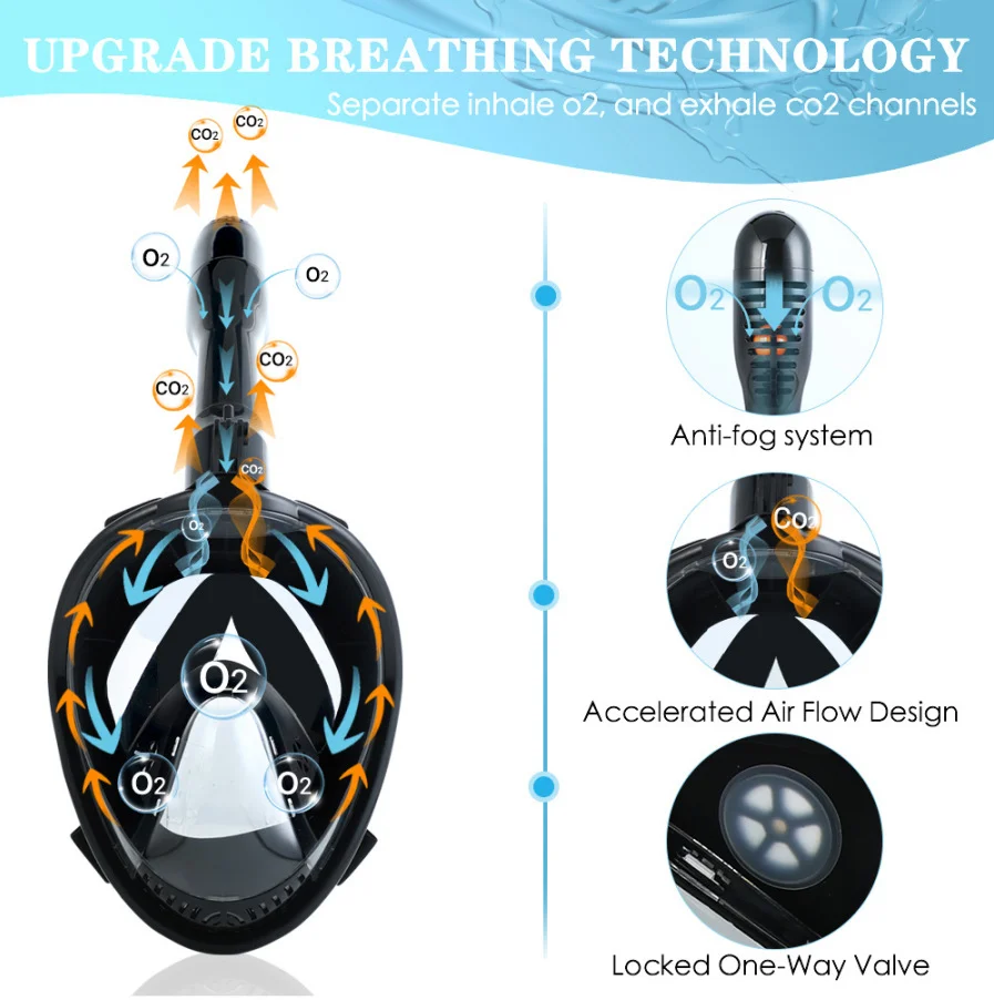 Masker Selam Renang Snorkeling Wajah Penuh Profesional Tampilan Lebar Antikabut Antibocor untuk Anak-anak Dewasa dengan Dudukan Kamera Dapat Dilepas
