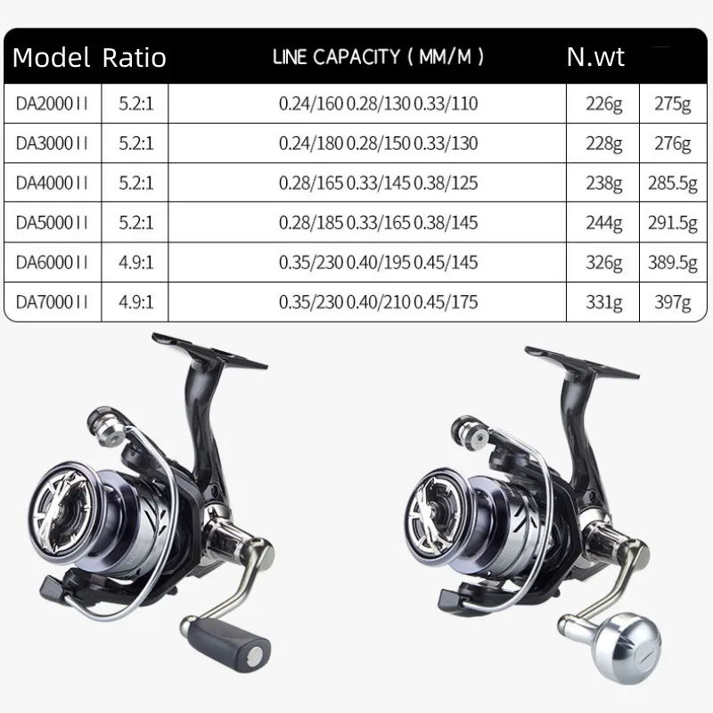 Mavllos DAII Carp Fishing Reel with 15KG Brake Force Ratio 5.2:1 2000-7000 Size Metal Handle Saltwater Bass Spinning Rod