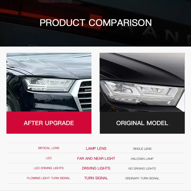 

Car LED Headlight Assembly for Audi Q7 2016-2019 Headlights Plug and Play with LED DRL Turning Animation Upgrade Headlights