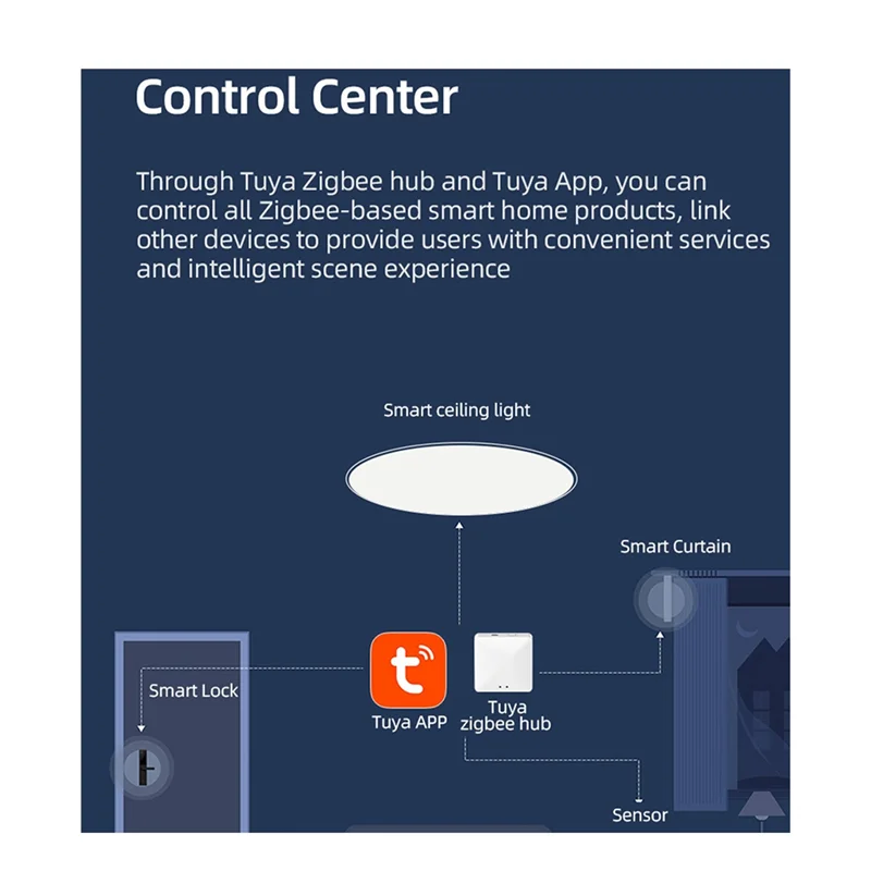 

New-Smart LED Ceiling Lamp Room Decor Ceiling Light App Voice Control For Alexa/Google Round Ceiling Lights