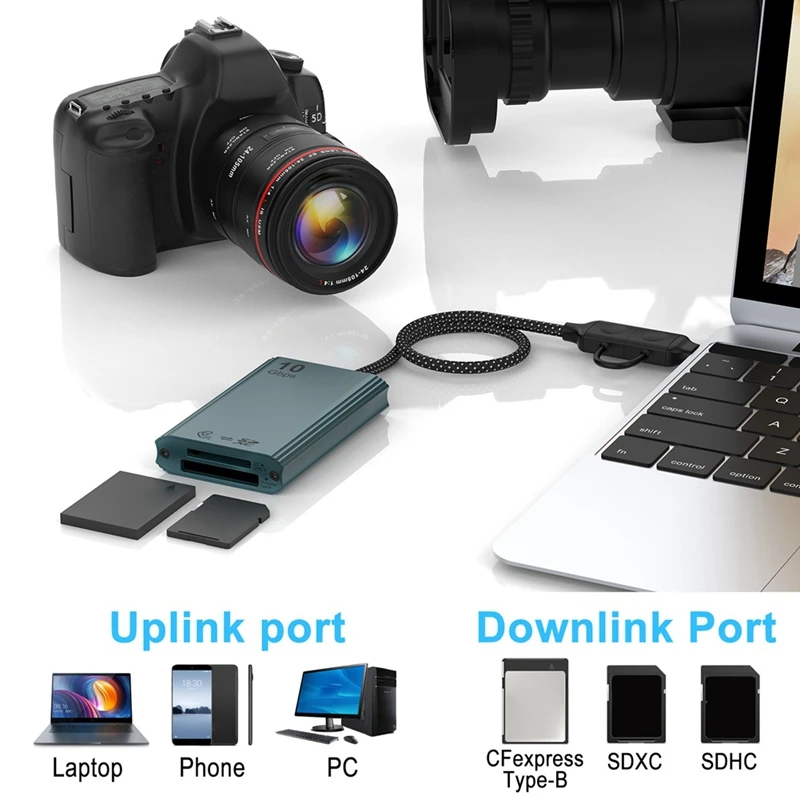 Cfexpress Type B And SD Dual-Slot Memory Card Reader, 10Gbps USB 3.2 Gen 2 Type B Cfexpress Adapter Memory Card Reader