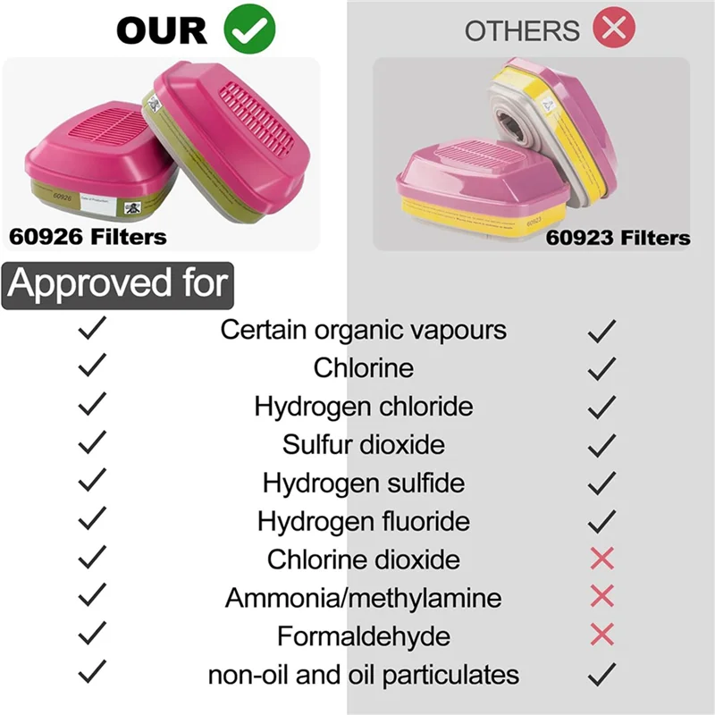 as95-2x-full-face-respirator-mask-6800-reusable-respirator-mask-with-filters-anti-fog-organic-vapor-respirator