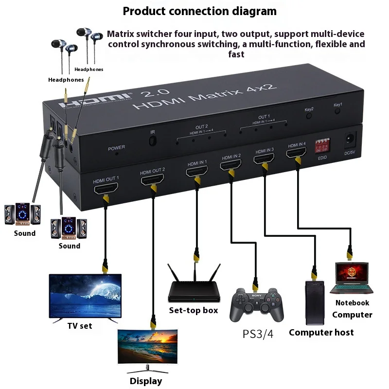 HDMI Quad In Two Out Matrix HD Resolution 4K@60HZ Audio Output HDMI4X2 Matrix Switching Splitter 4x2