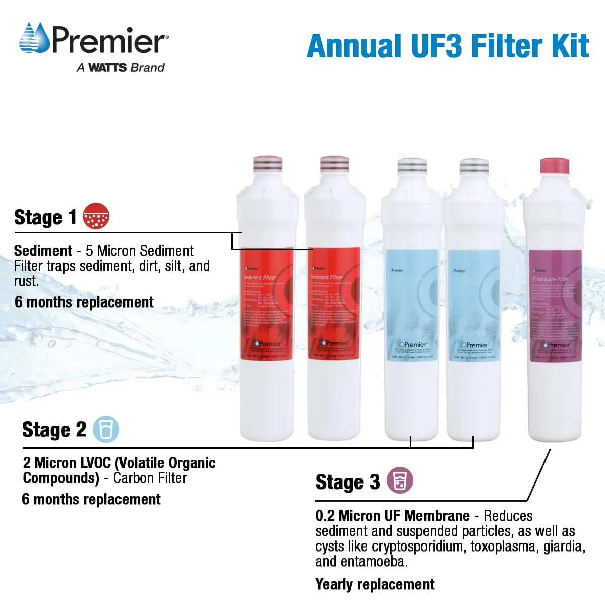 WP560039 Pure UF-3 Filtration System Water Filter Replacement Cartridge, 5 Count (Pack of 1), Multicolor