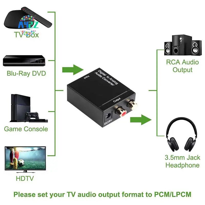 A42Z-Digital To Ana… - image