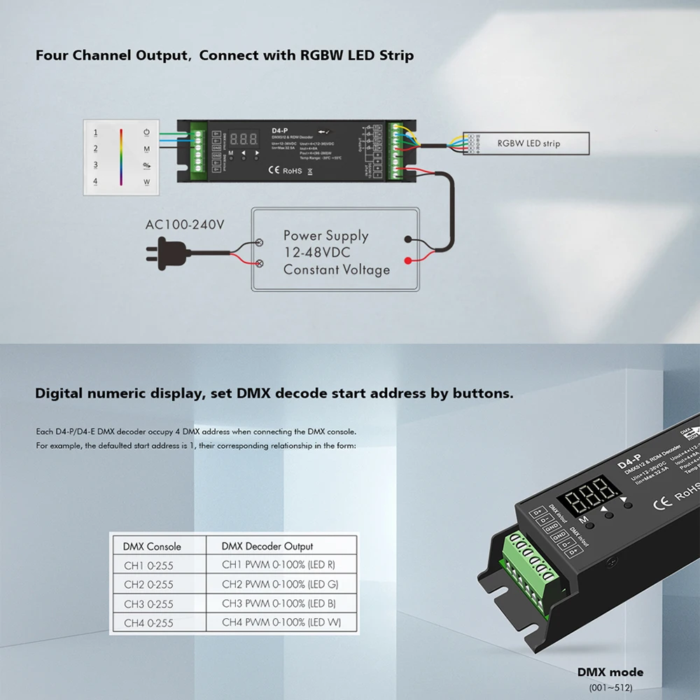 Imagem -04 - Led Strip Controller com Controle Remoto Canais Dmx512 e Decodificador Rdm Tensão Constante 12v 24v 48v Rgbw Rgbww Dmx512 4zone Dmx