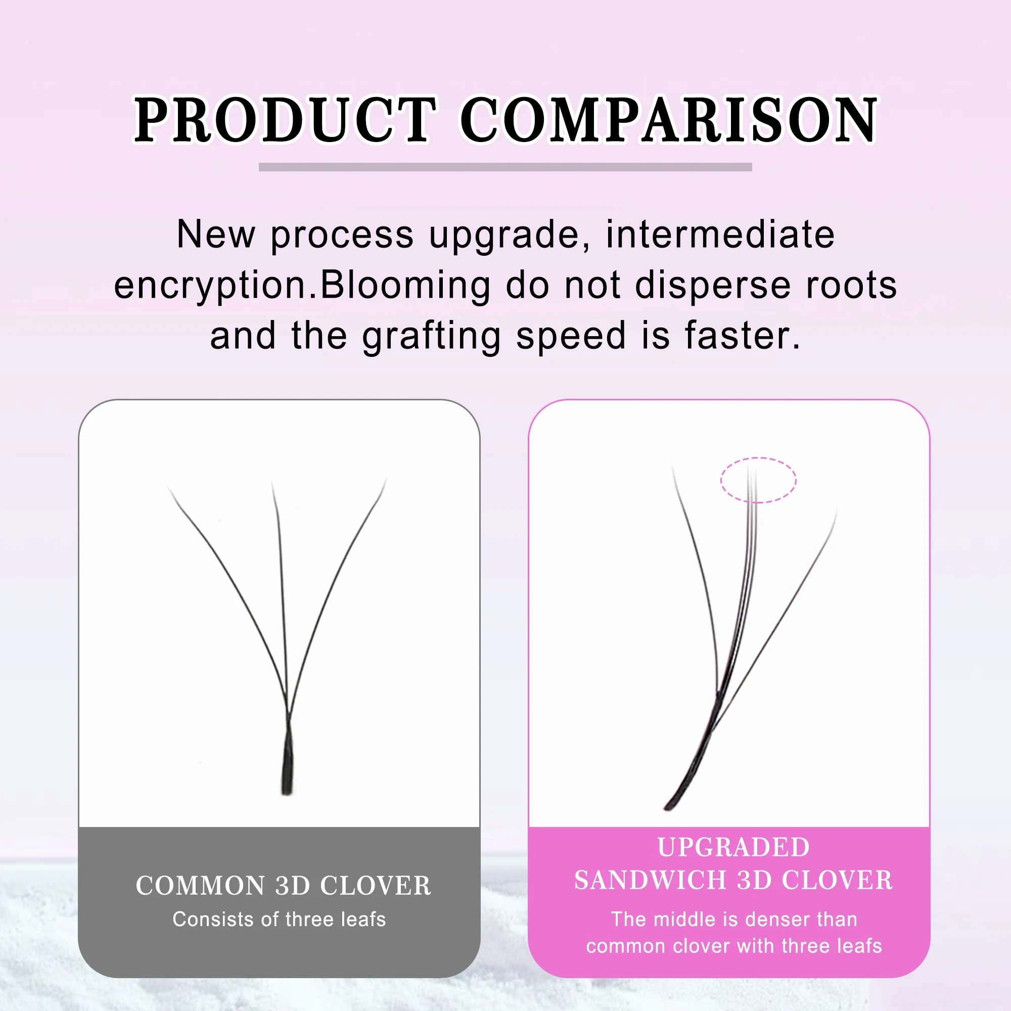 CoMango 3D W-vorm drie-core drievoudige tips wimper premade fans zwarte wimperextensions W stijl gevormde super zachte valse wimper