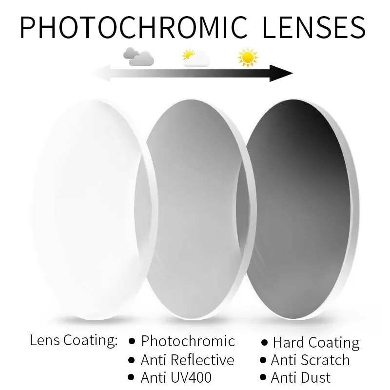 1.56 1.61 1.67 1.74 Index Photochromic Gray Brown CR-39 Resin Aspheric Optical Glasses Lenses for Myopia Hyperopia Presbyopia